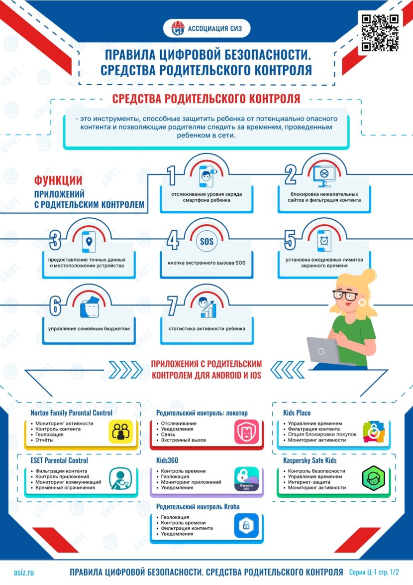 Информационные плакаты по теме цифровой безопасности